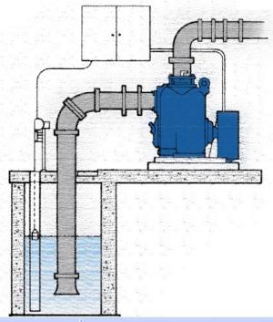 مضخة مياه الصرف ذاتية التحضير، فئة TX&TH